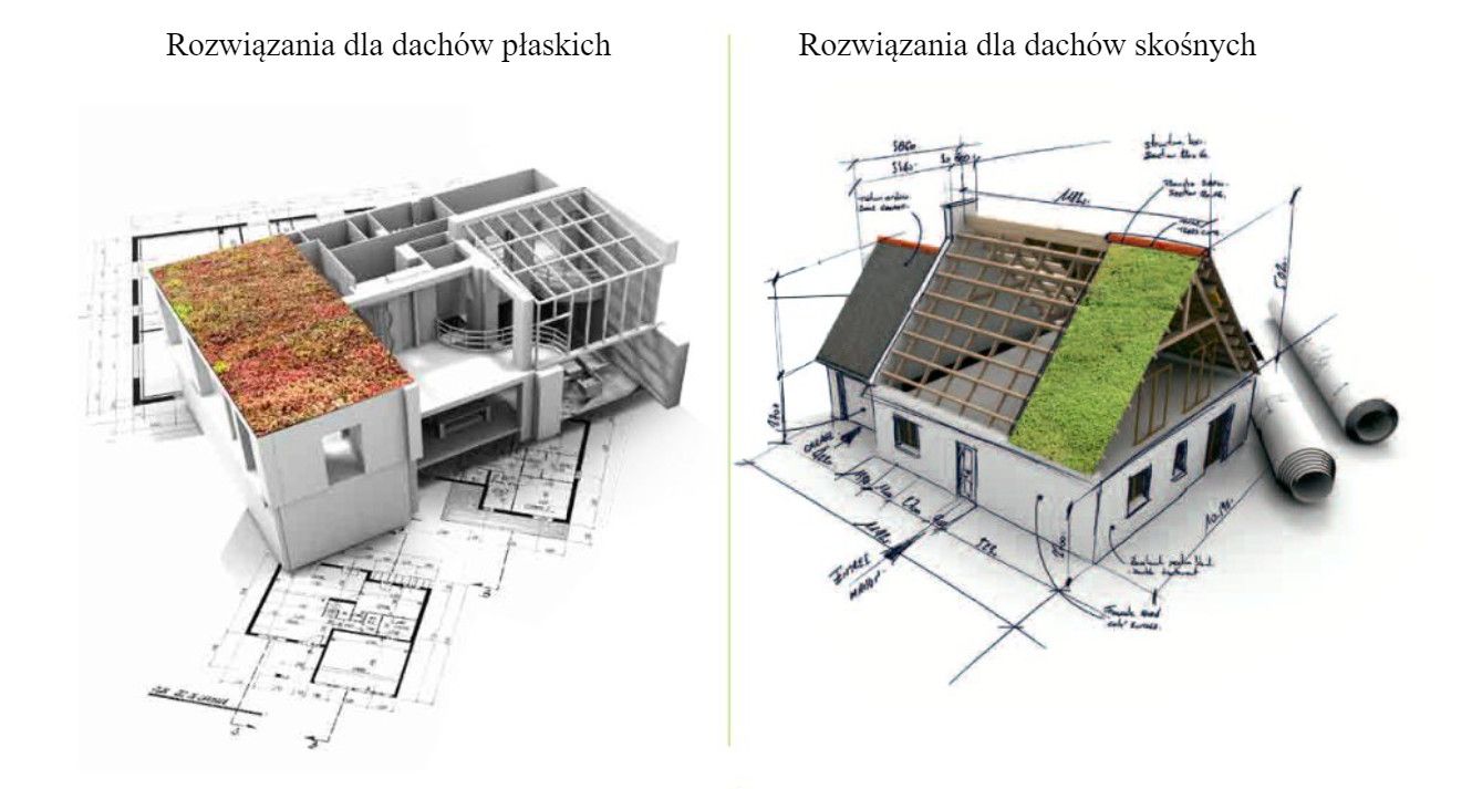Zielony dach Icopal - Nowosciproduktowe.pl
